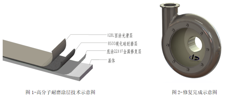 耐磨材料的价格波动如何影响您的项目预算？
